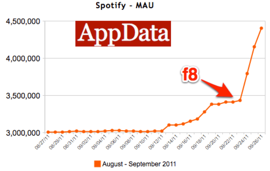 Appdata