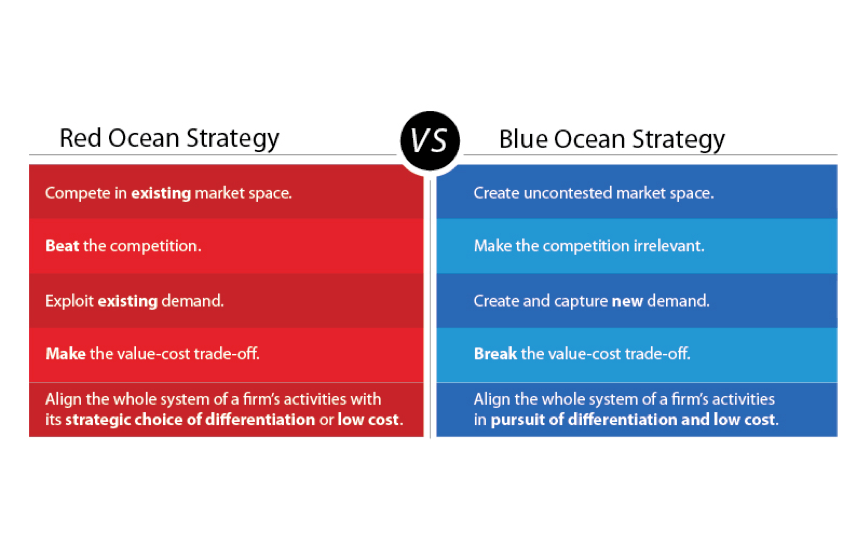Blue Ocean Channels